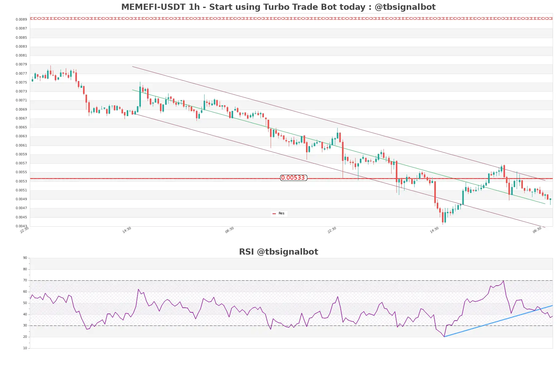 MEMEFI-USDT_1h