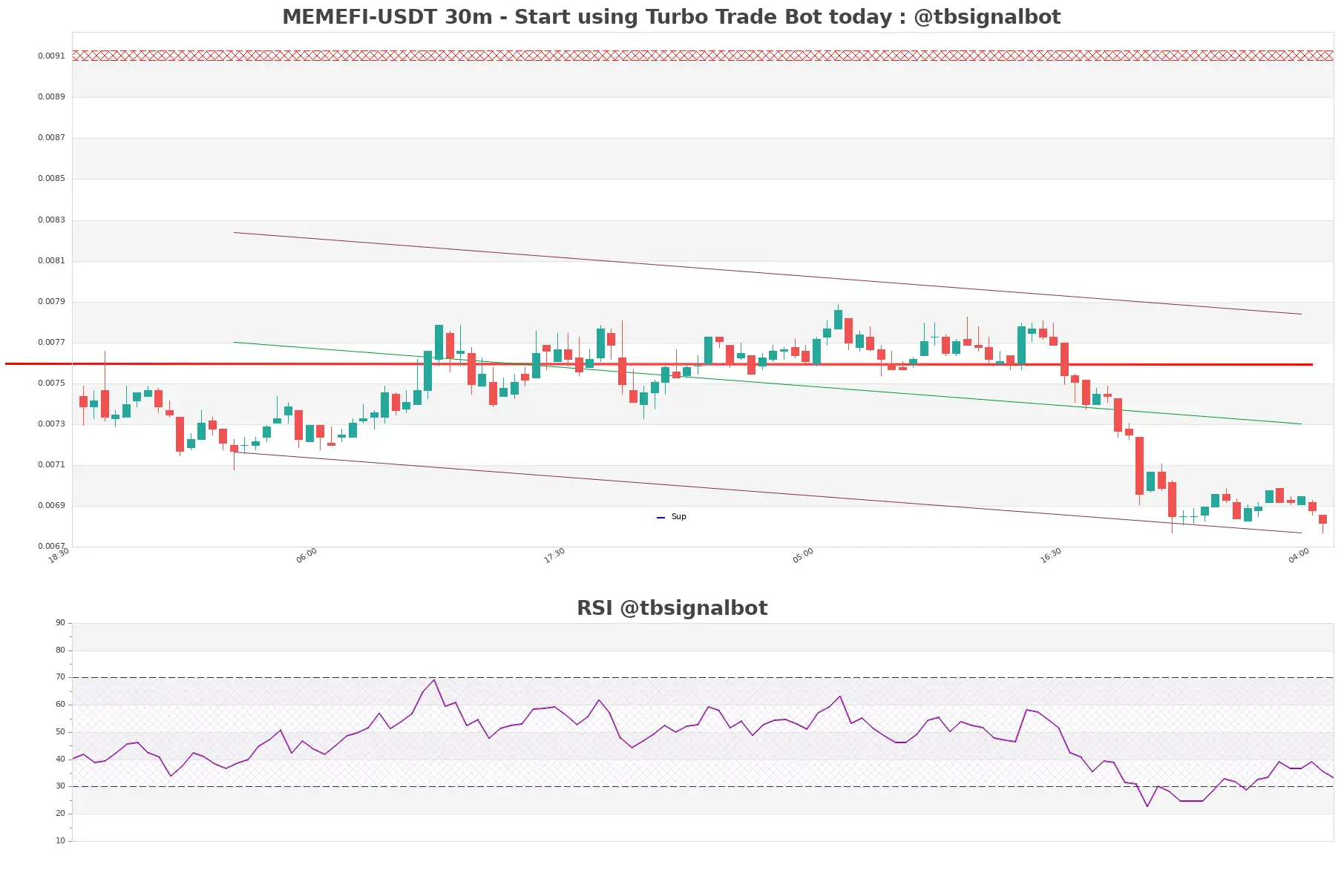 MEMEFI-USDT_30m