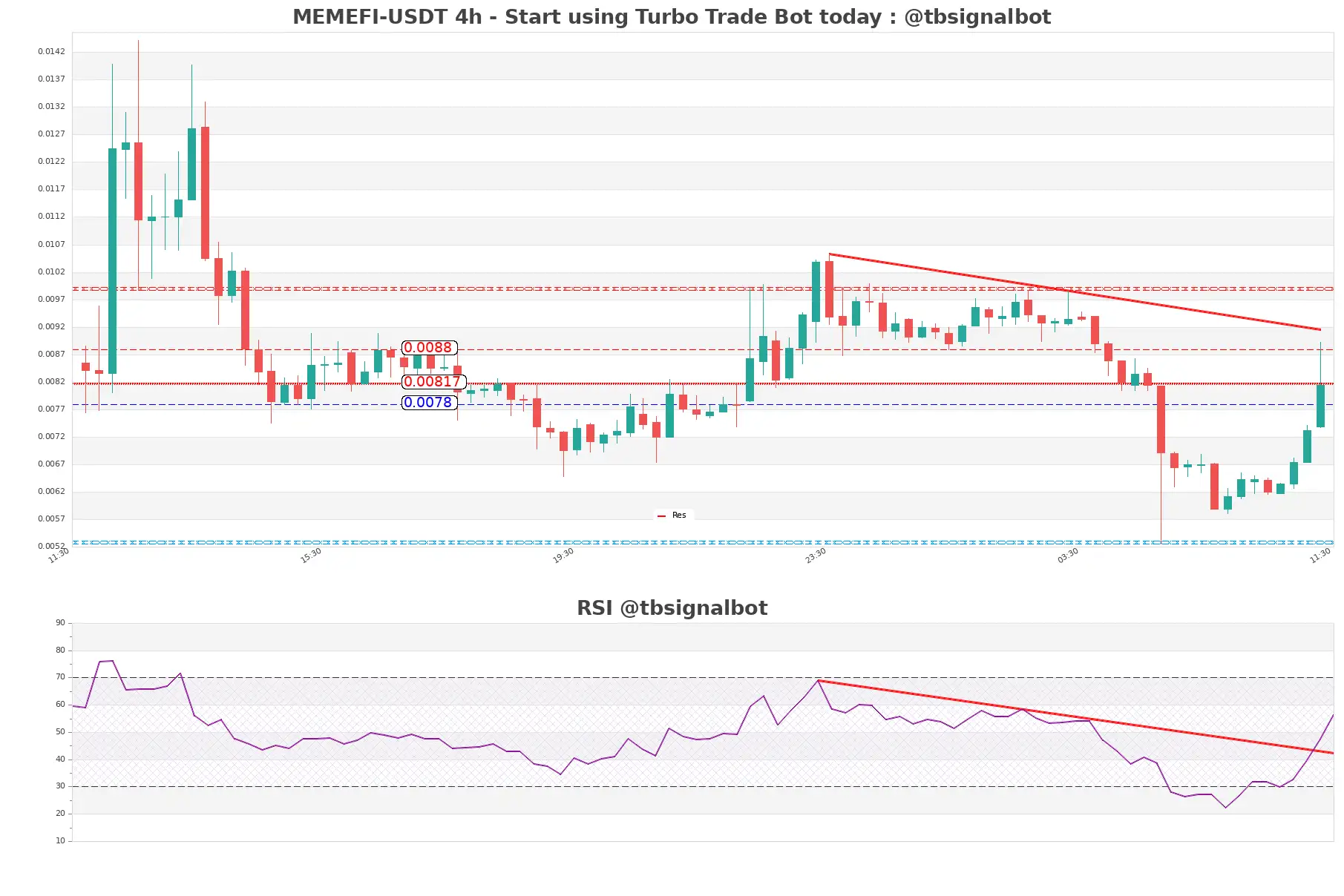 MEMEFI-USDT_4h