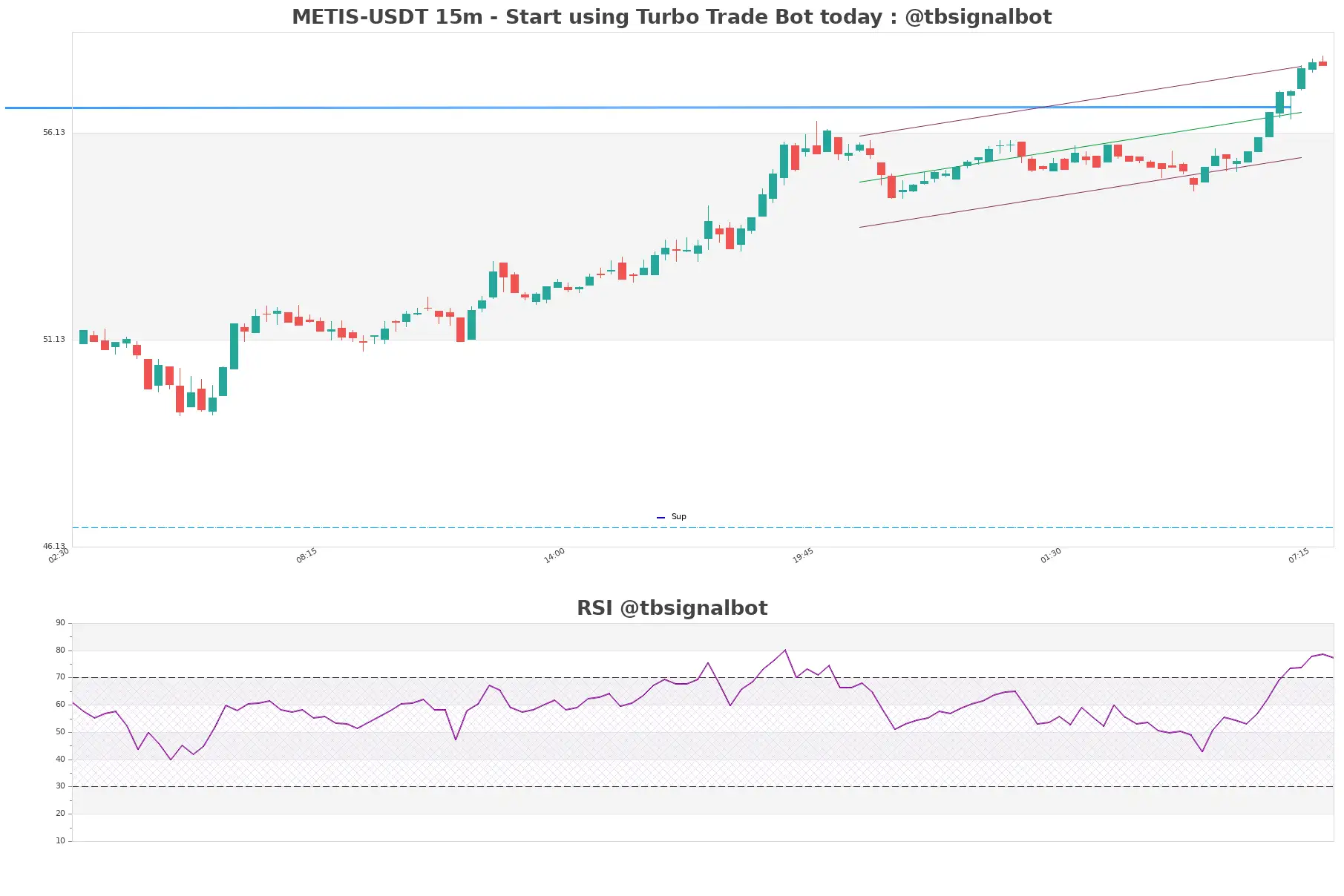 METIS-USDT_15m