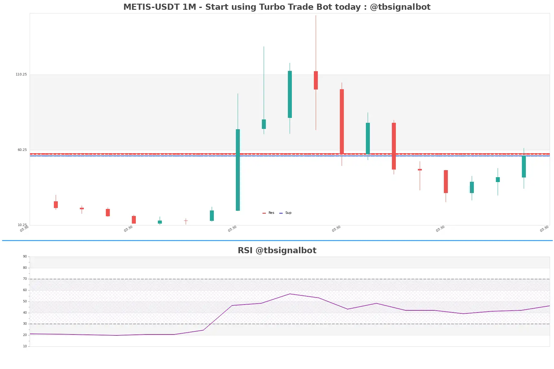 METIS-USDT_1M