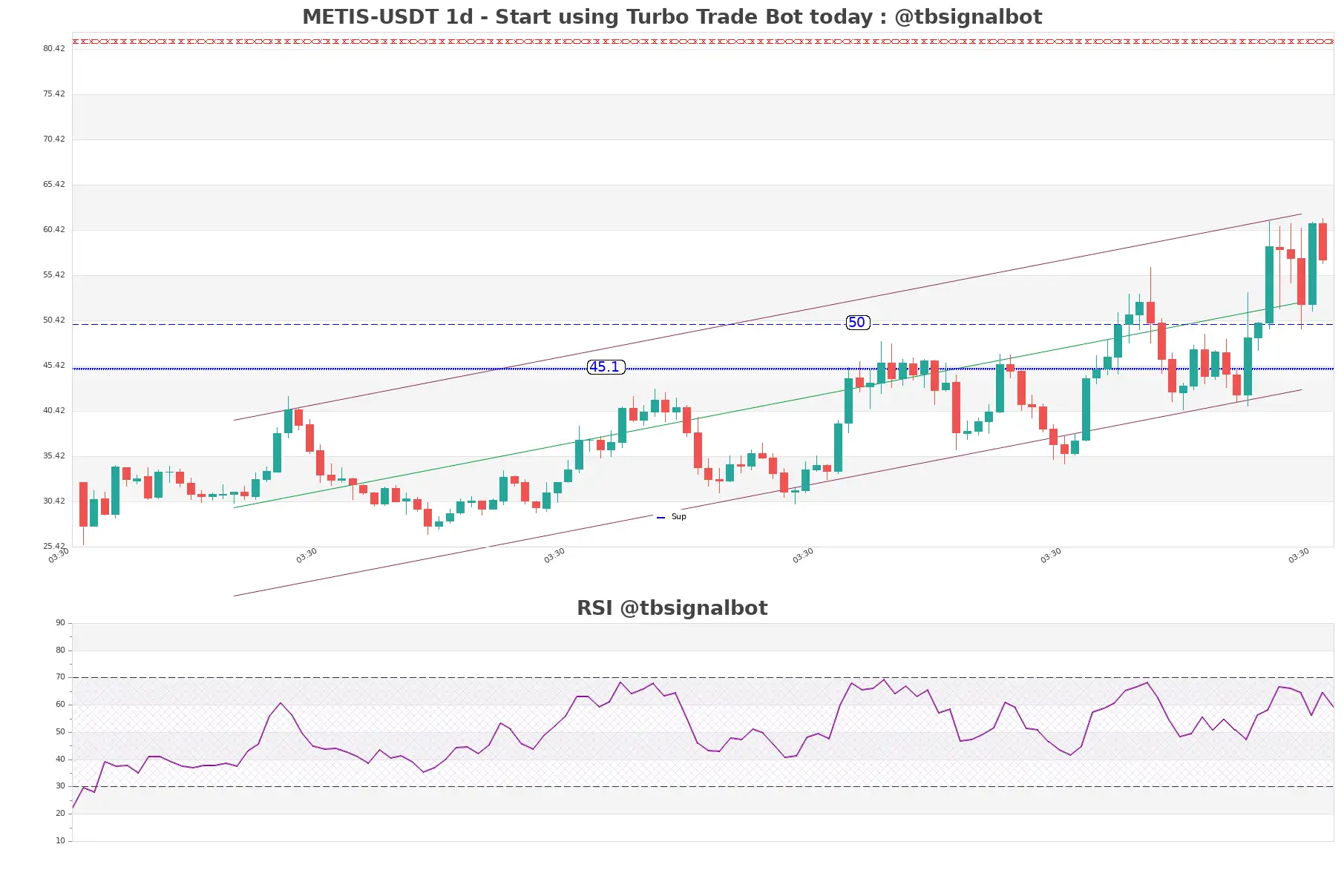 METIS-USDT_1d