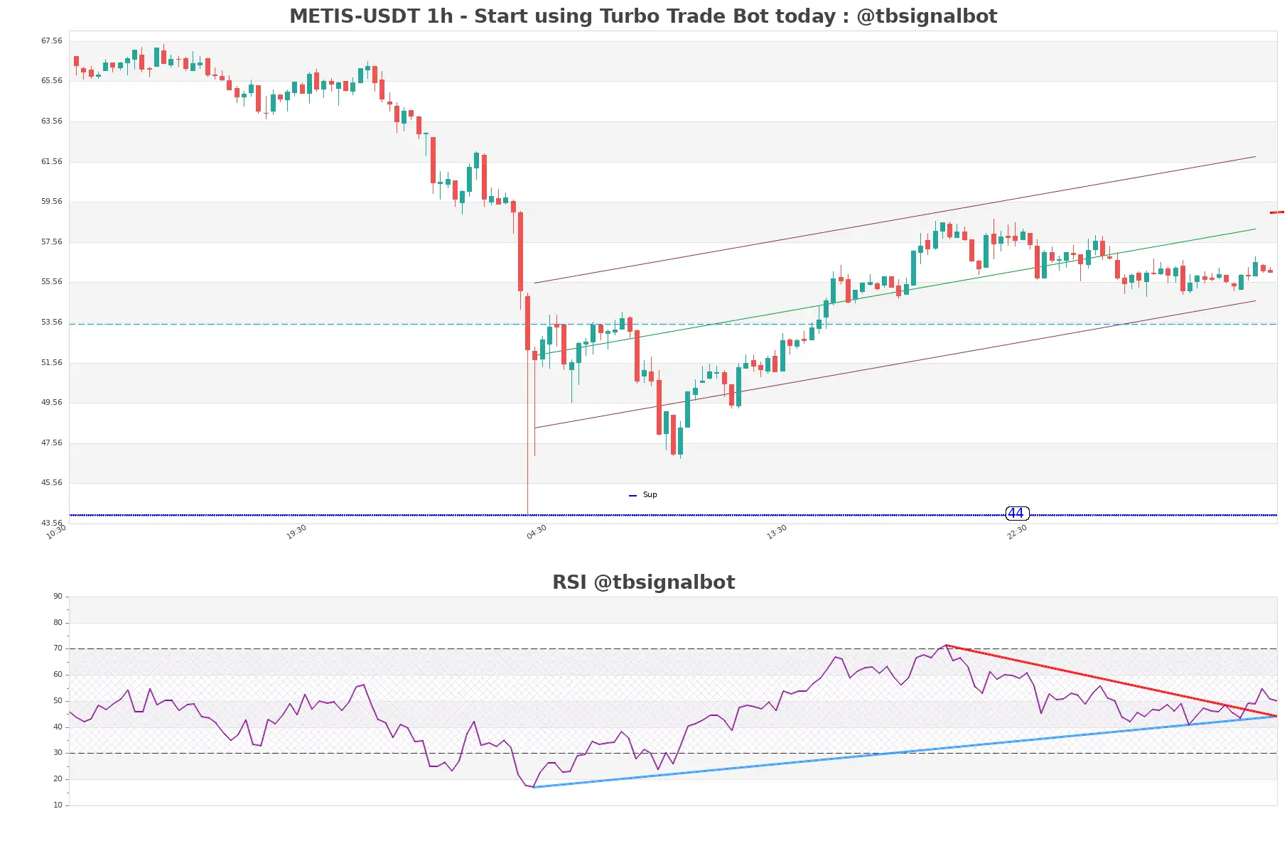 METIS-USDT_1h