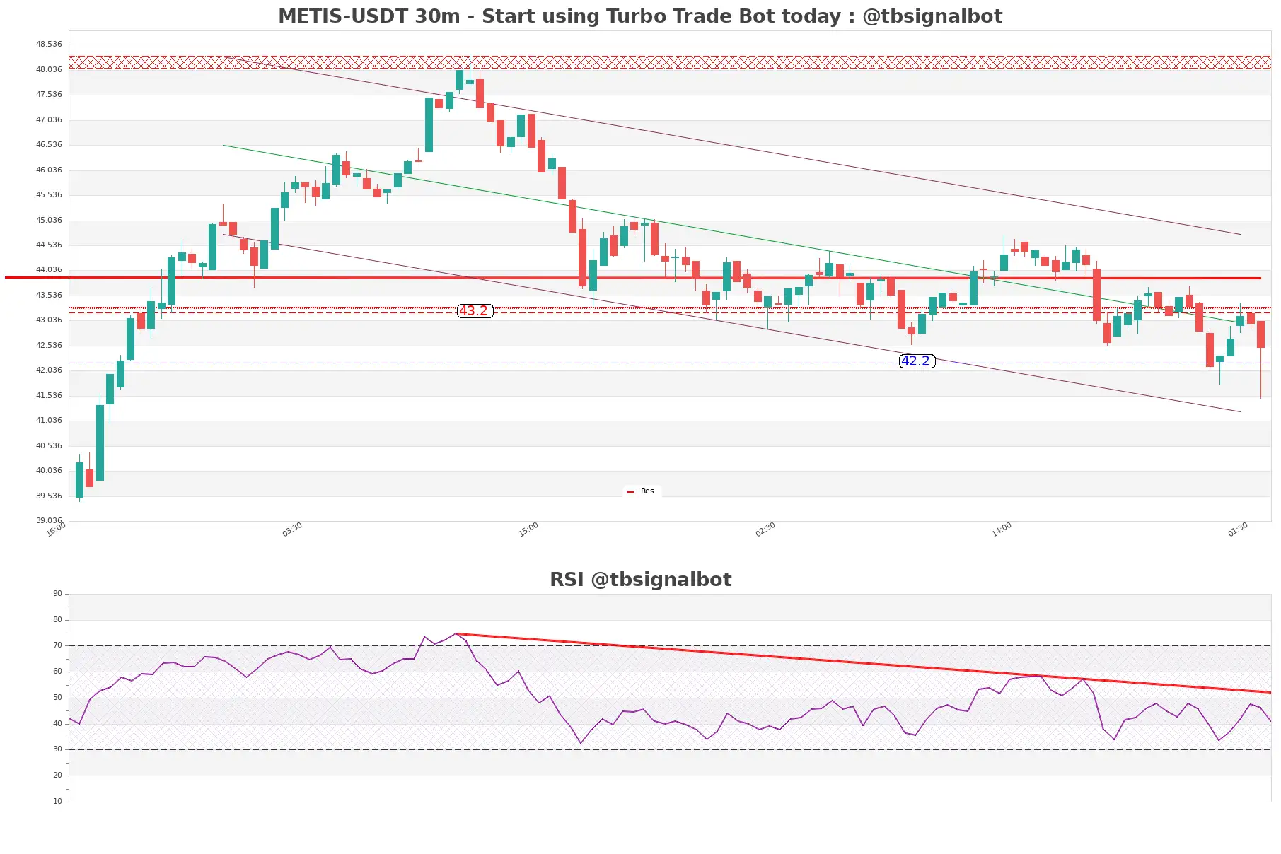 METIS-USDT_30m