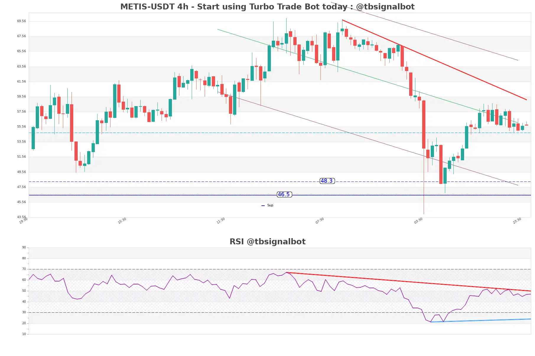 METIS-USDT_4h