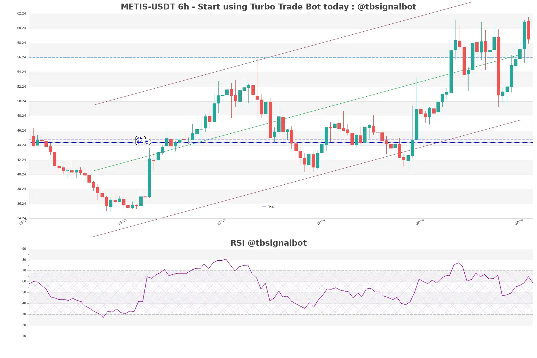 METIS-USDT_6h