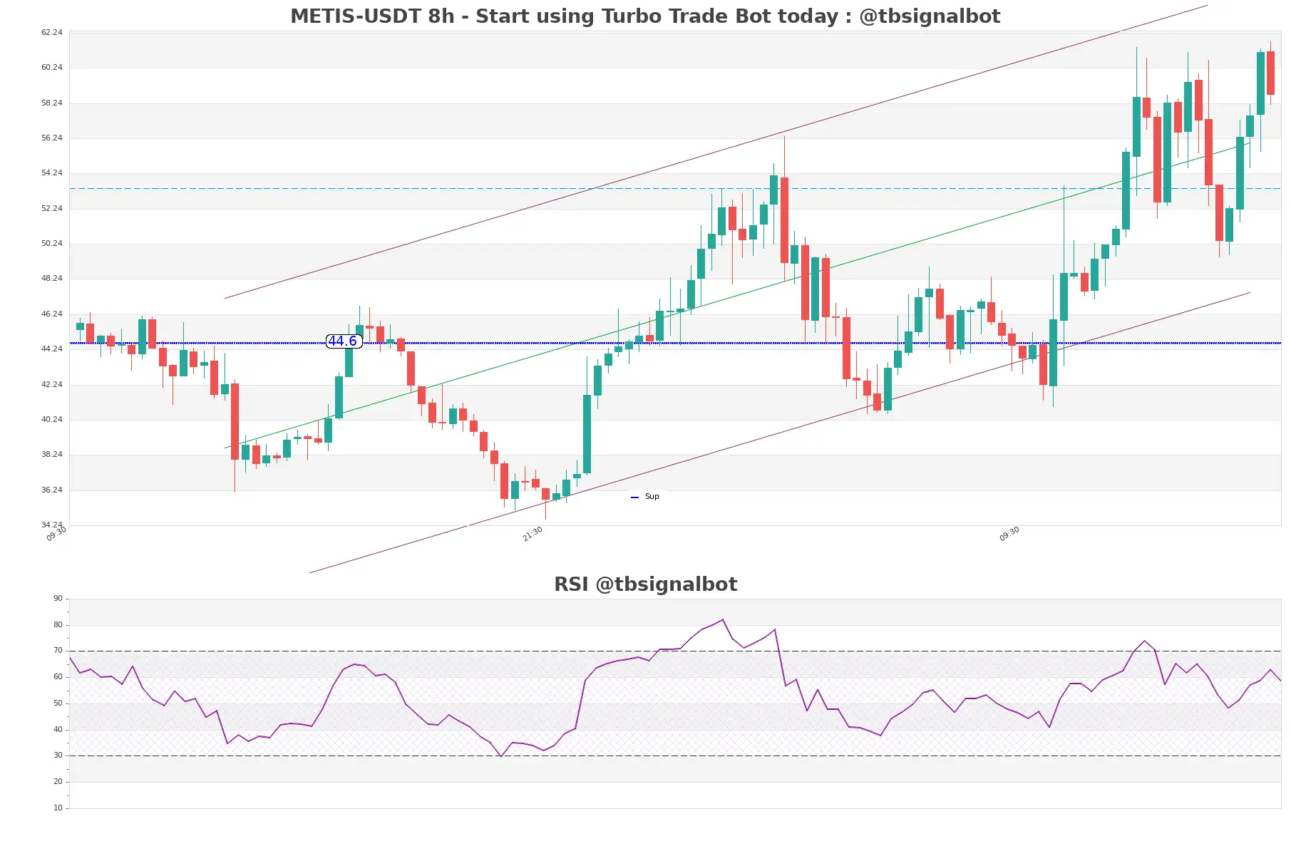 METIS-USDT_8h