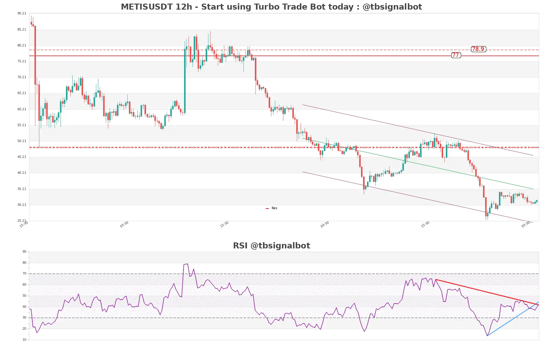 METISUSDT_12h