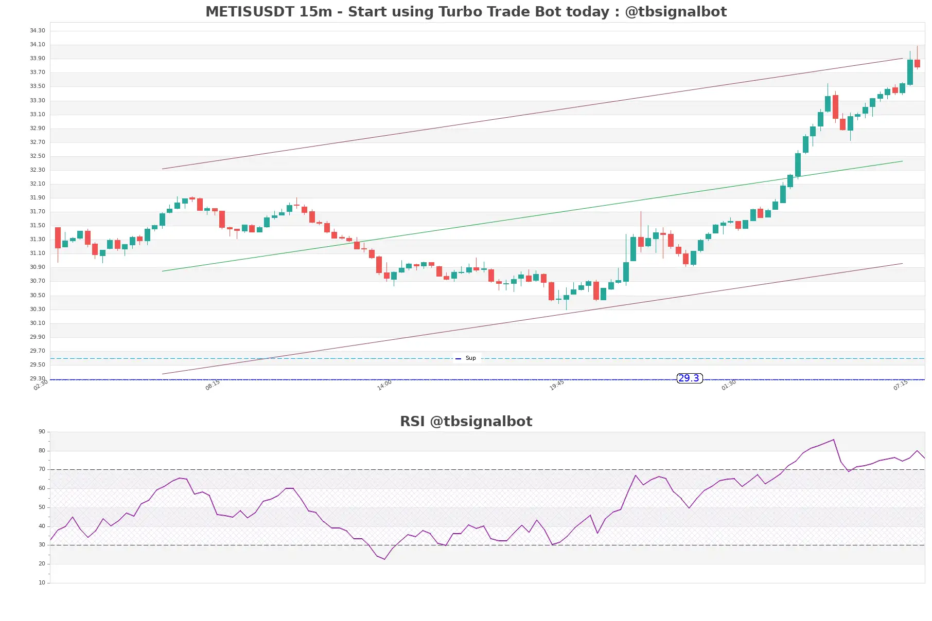 METISUSDT_15m