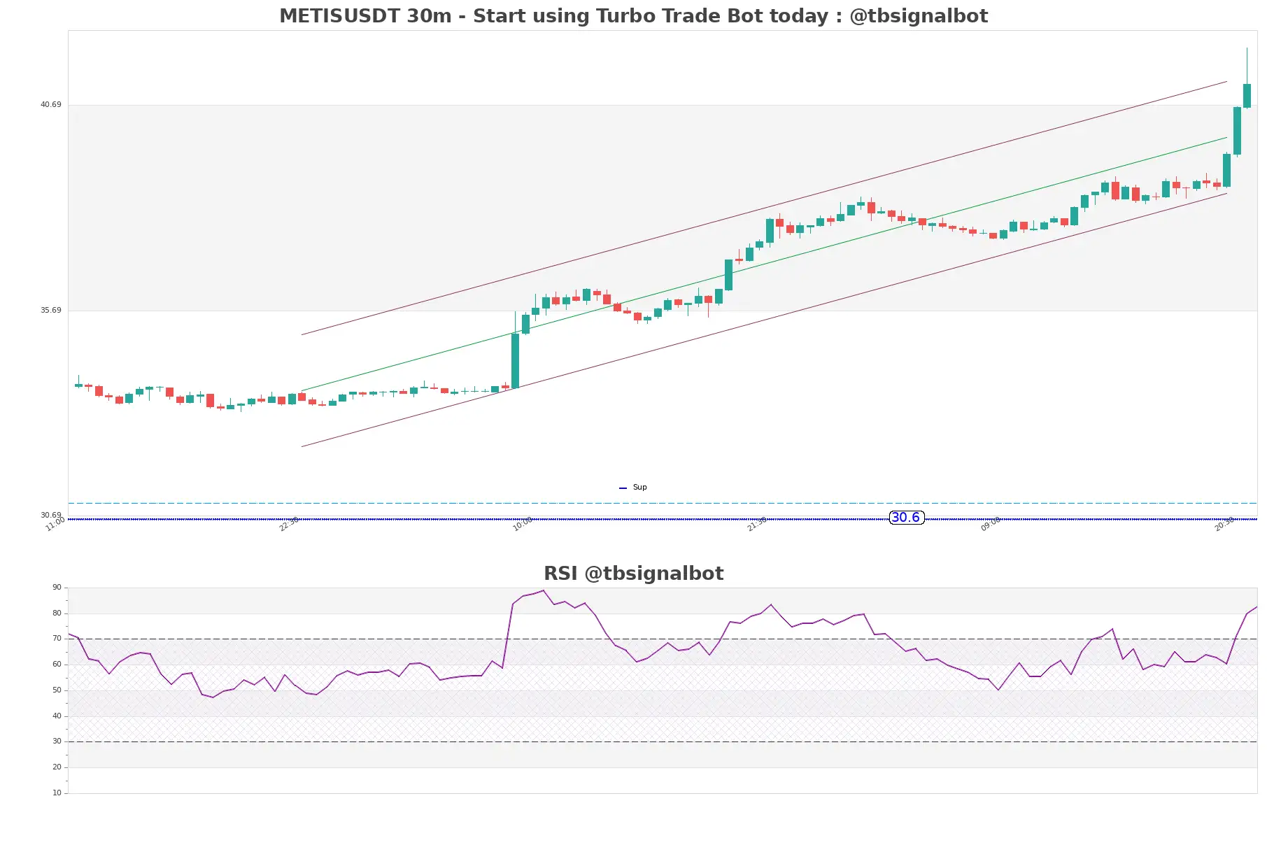 METISUSDT_30m