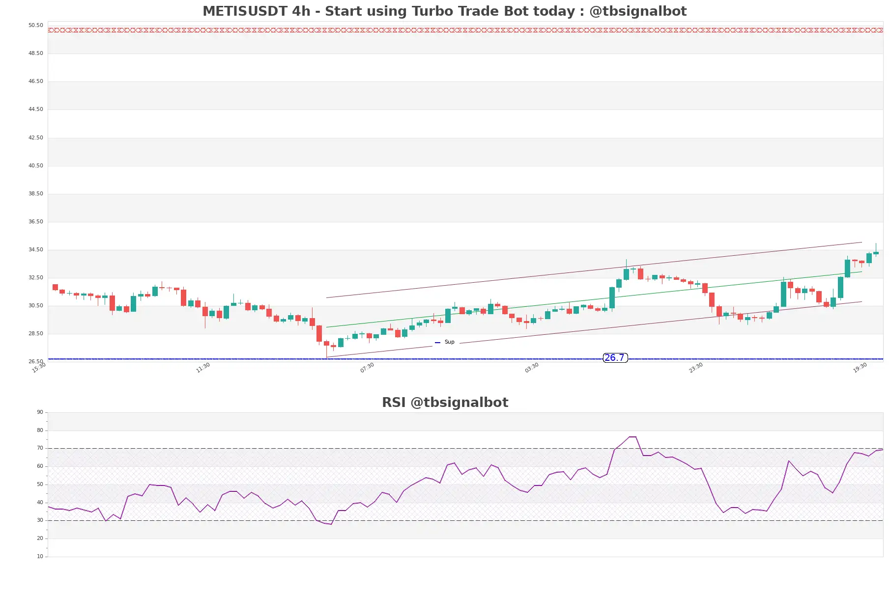 METISUSDT_4h