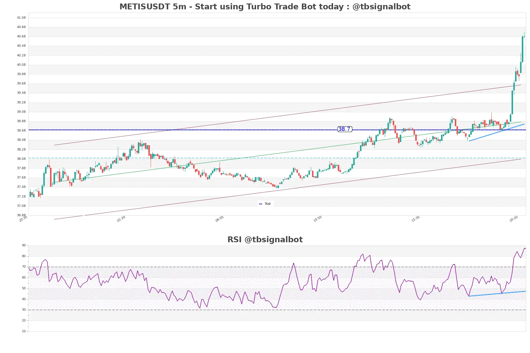 METISUSDT_5m