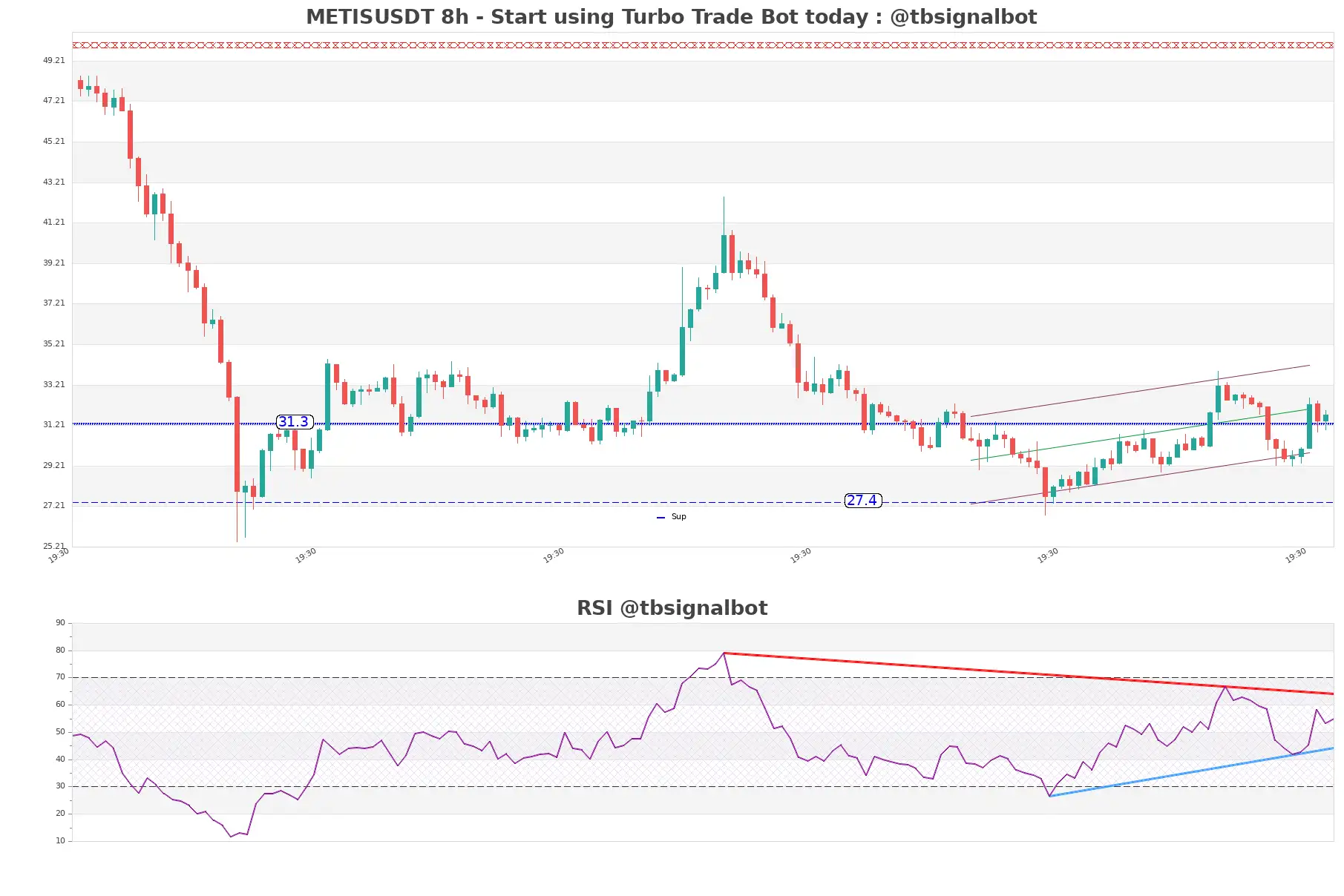 METISUSDT_8h