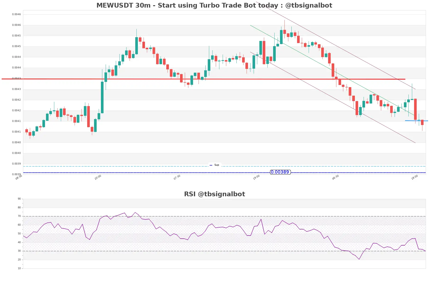 MEWUSDT_30m