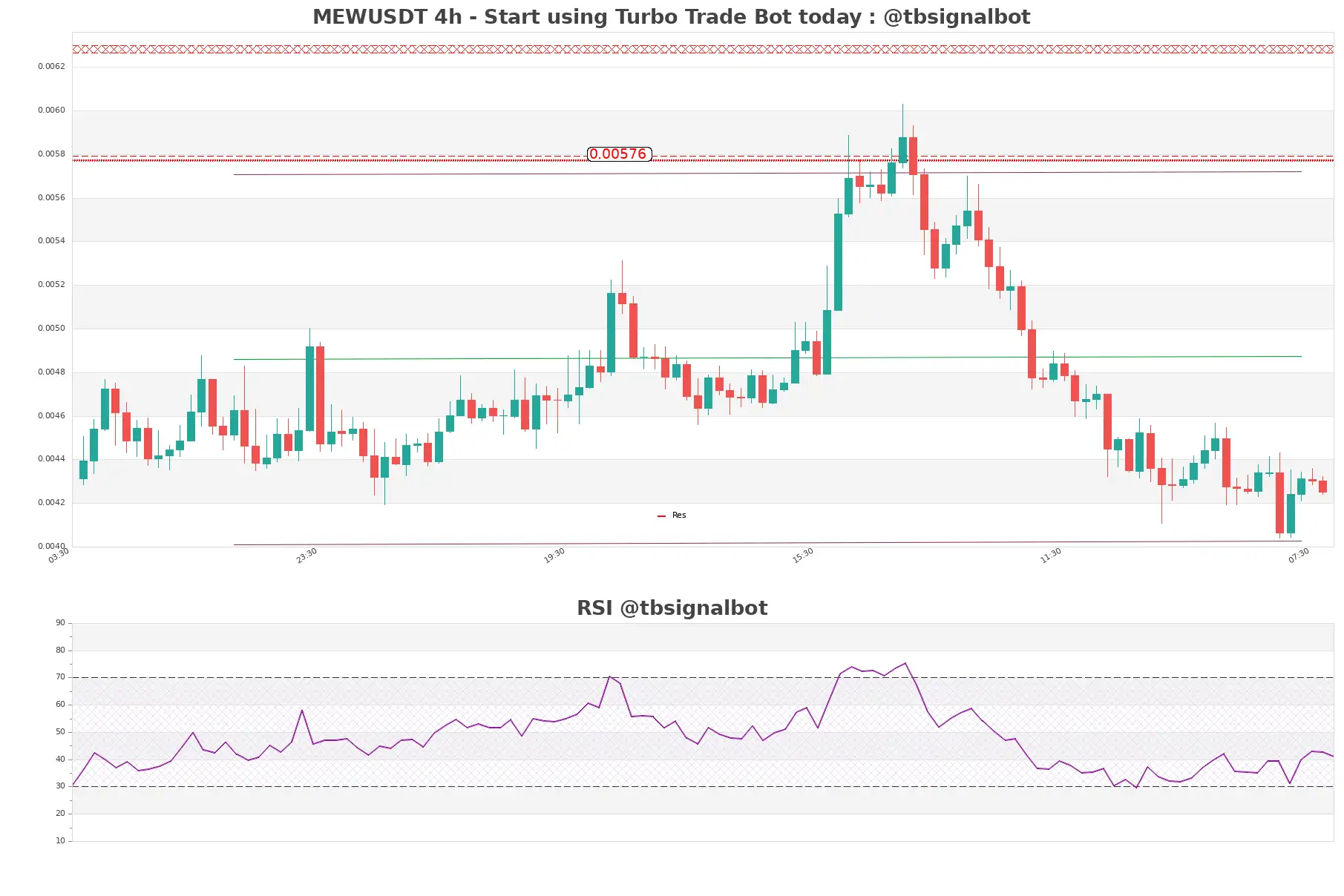 MEWUSDT_4h