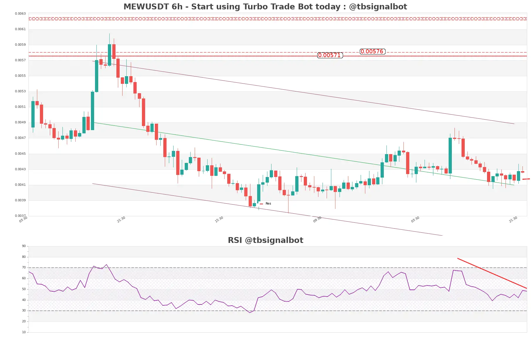 MEWUSDT_6h