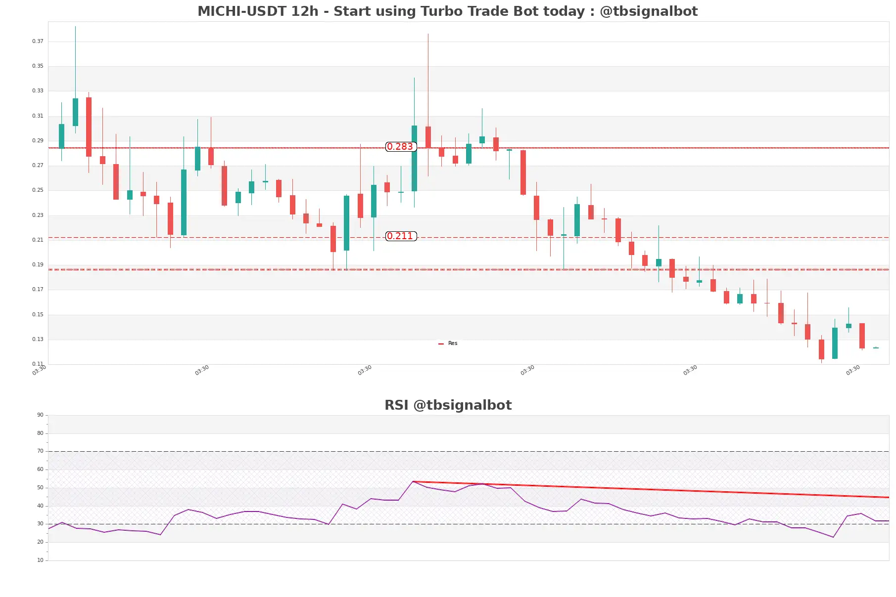 MICHI-USDT_12h