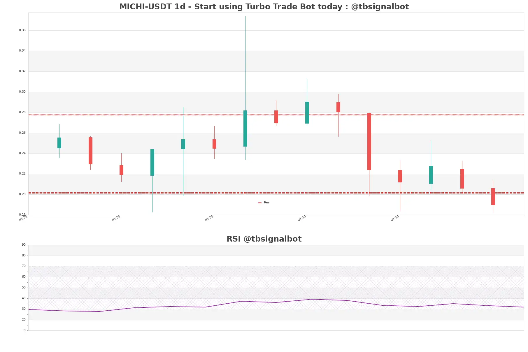 MICHI-USDT_1d