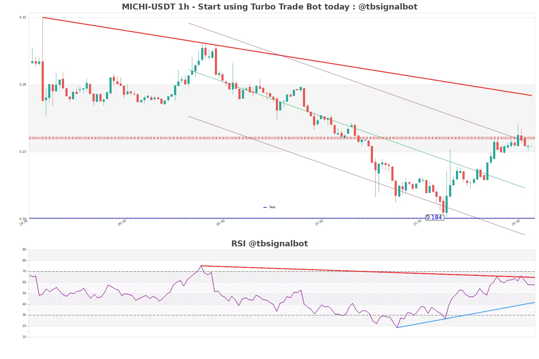 MICHI-USDT_1h