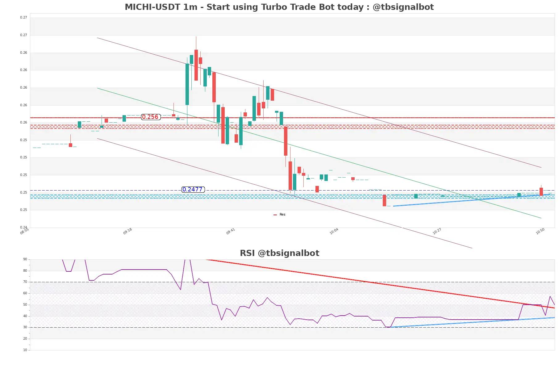 MICHI-USDT_1m