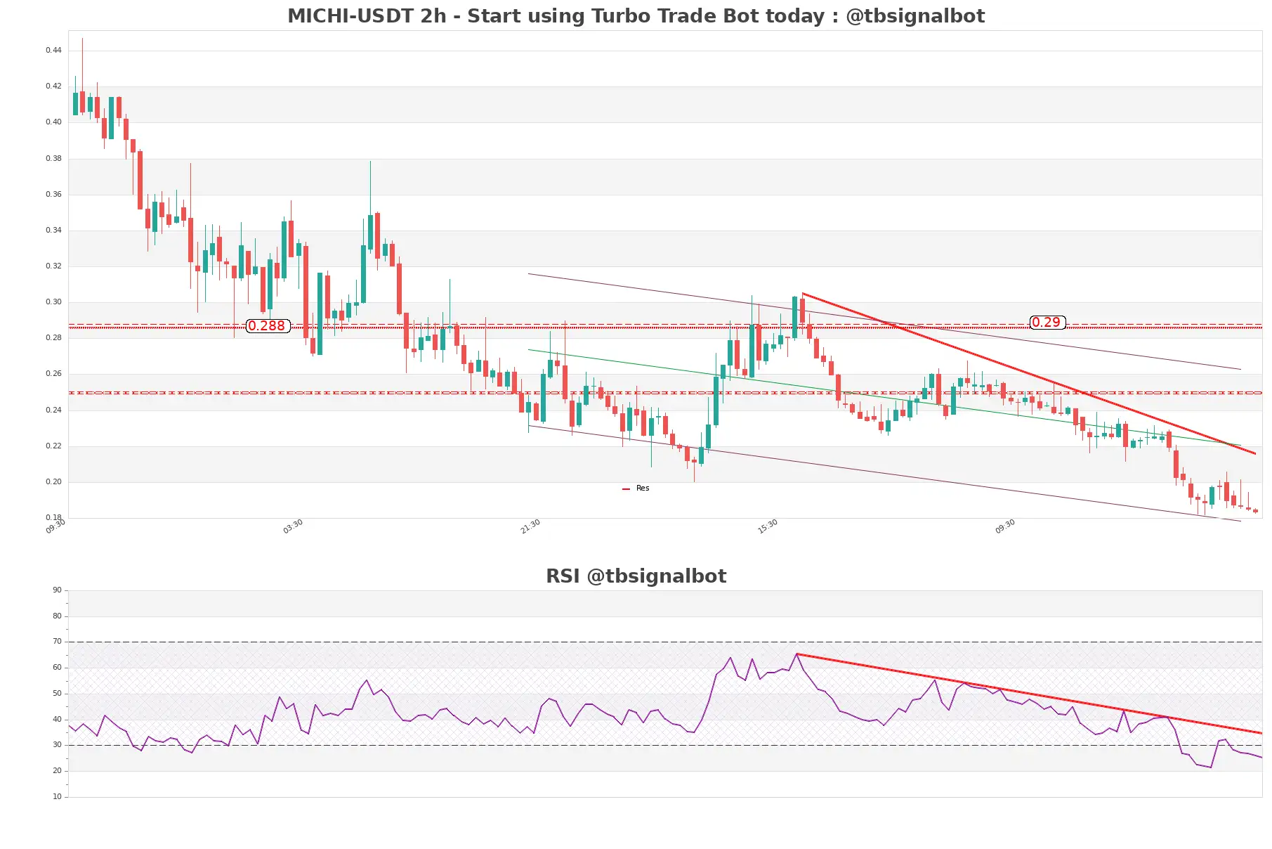 MICHI-USDT_2h