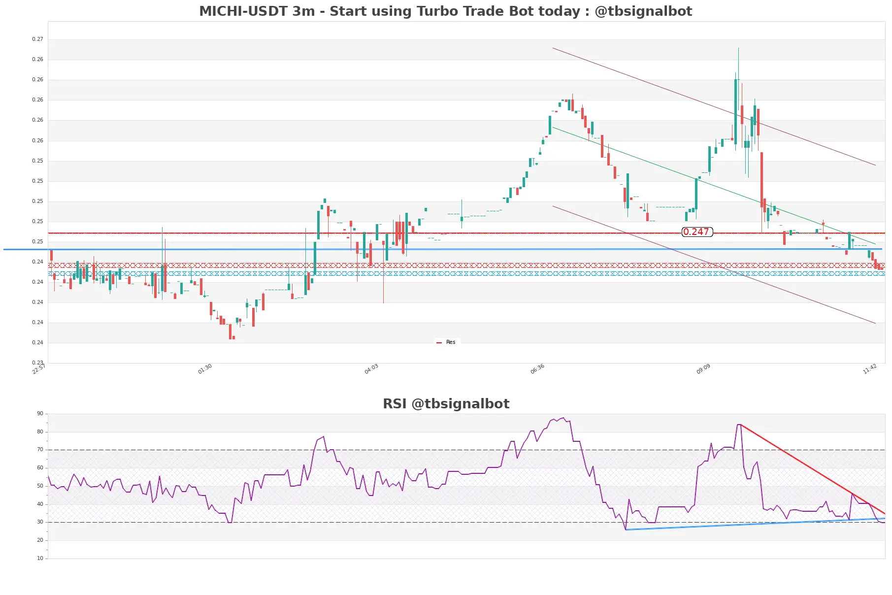 MICHI-USDT_3m