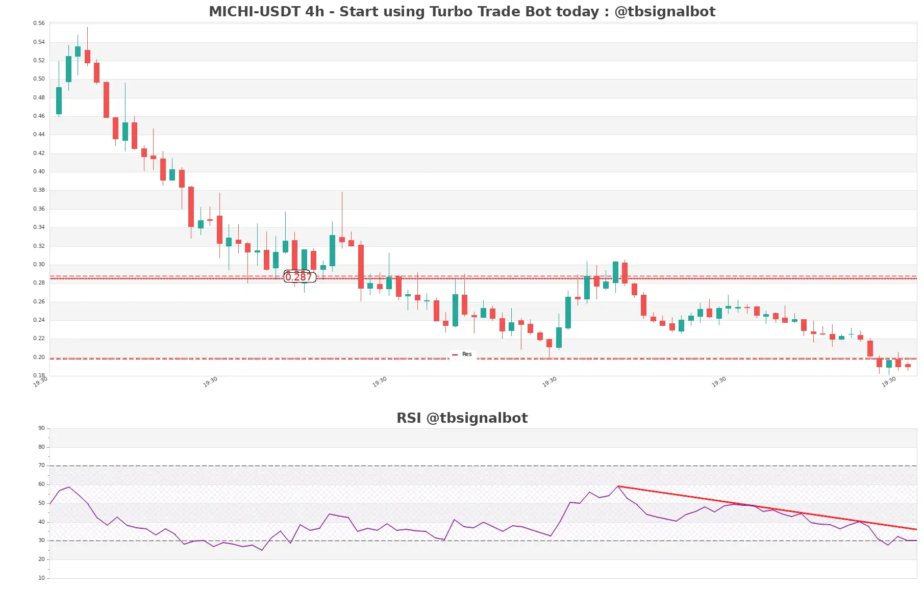 MICHI-USDT_4h