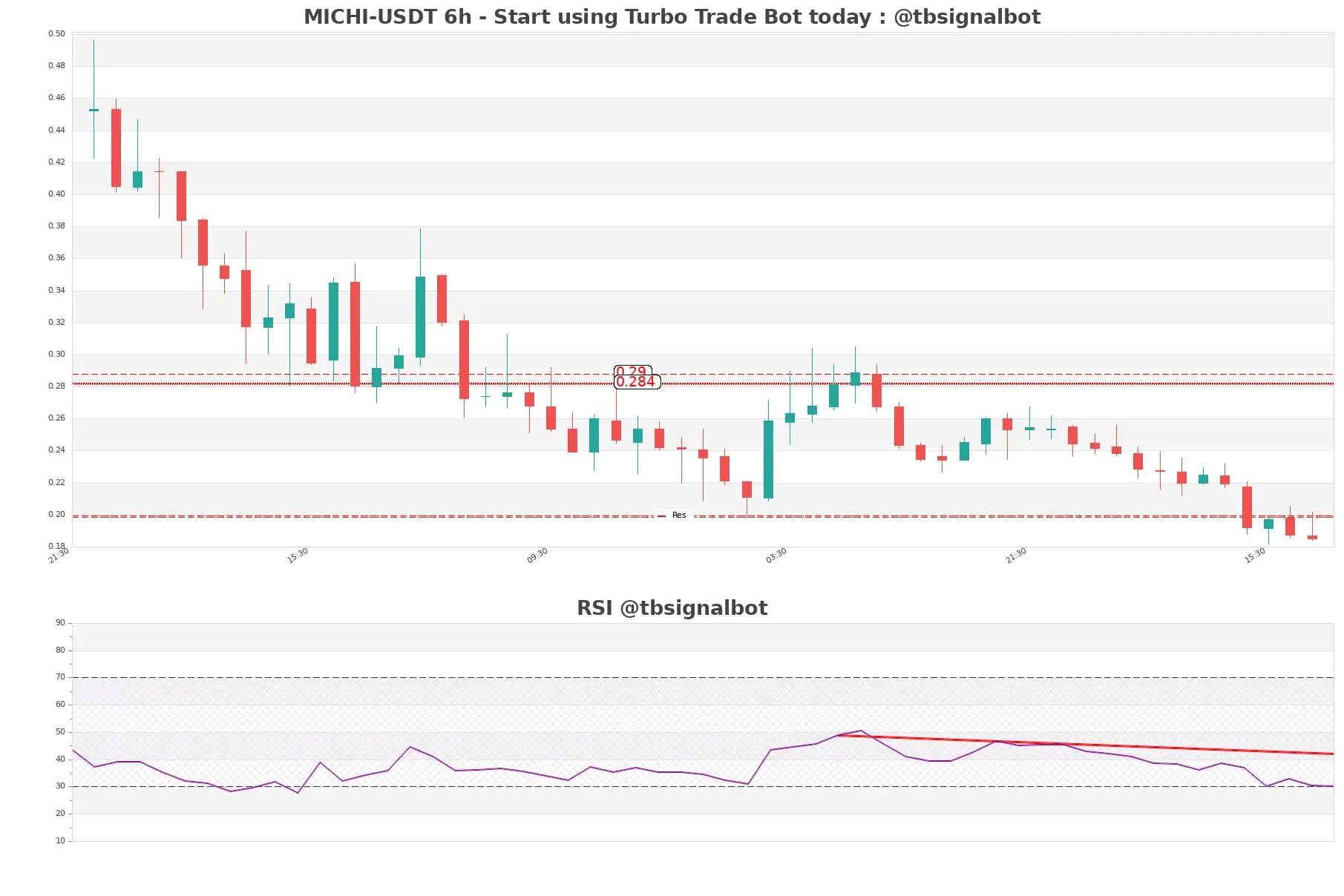 MICHI-USDT_6h