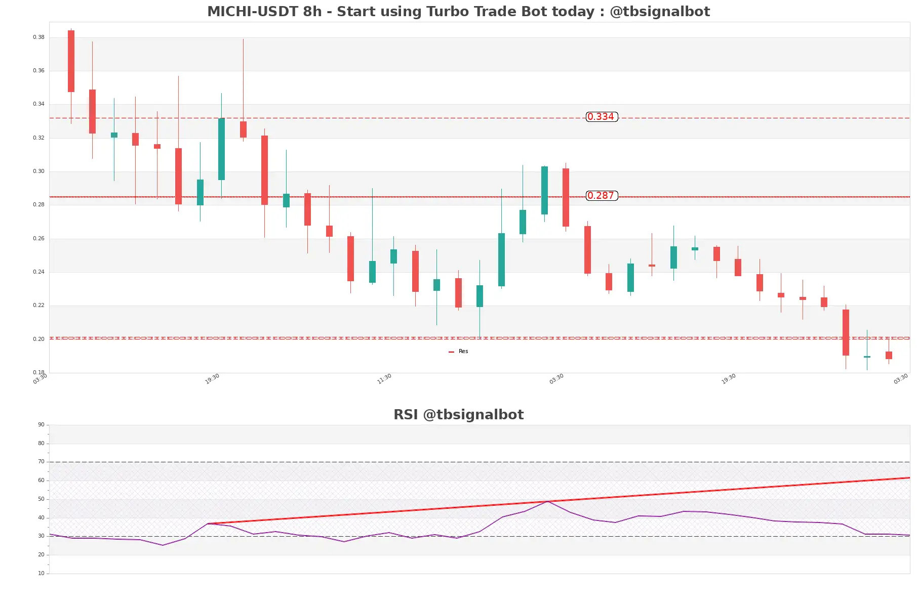 MICHI-USDT_8h