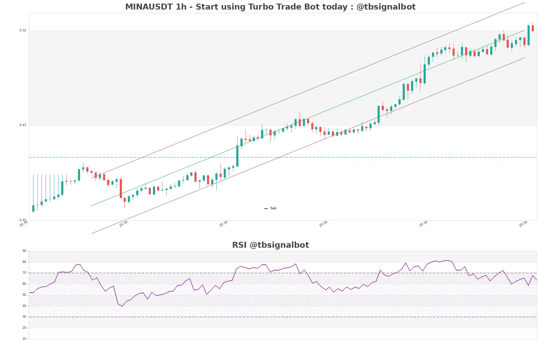 MINAUSDT_1h