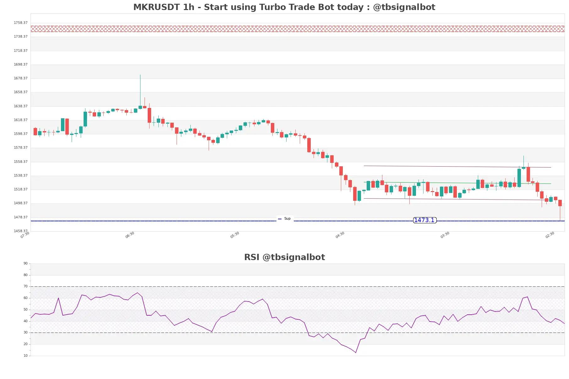 MKRUSDT_1h