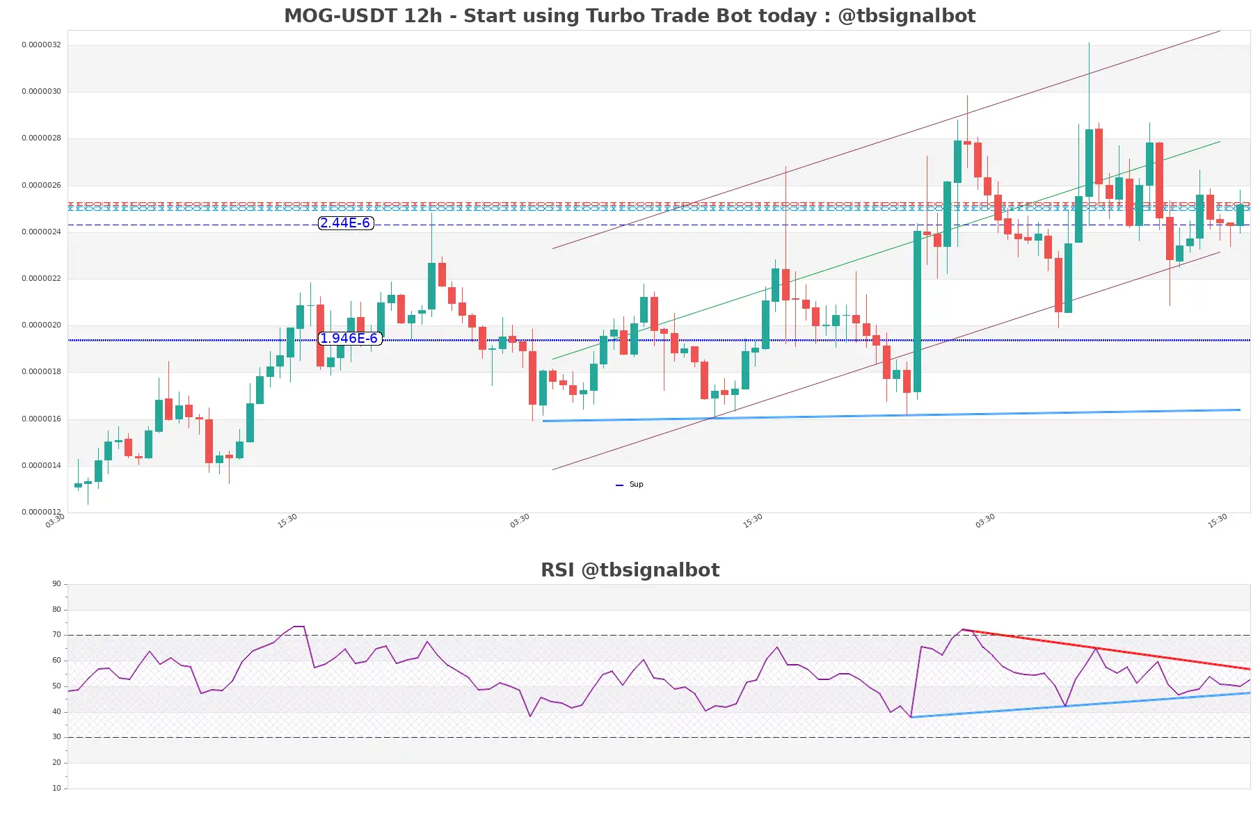 MOG-USDT_12h