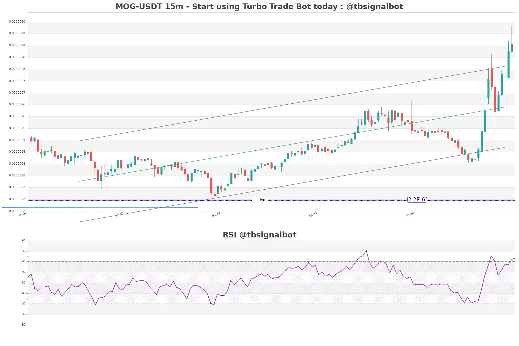 MOG-USDT_15m