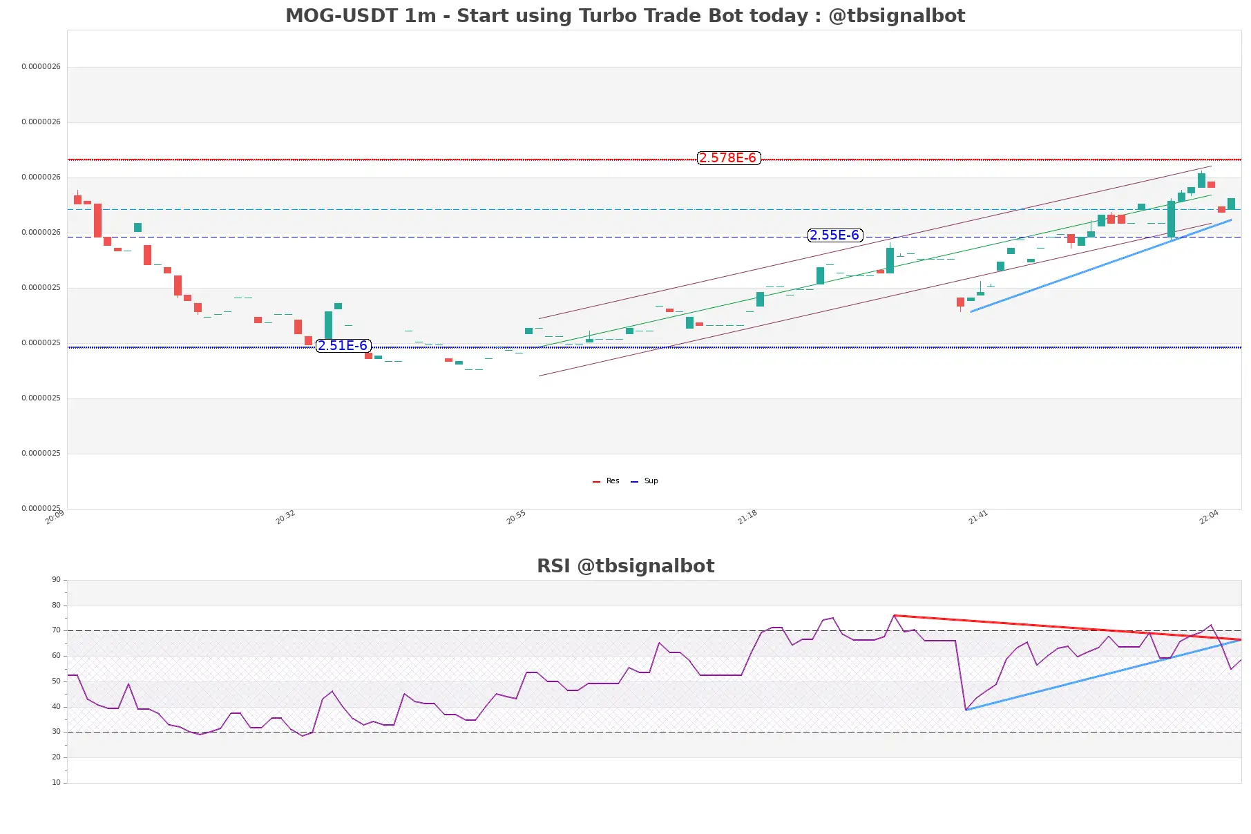 MOG-USDT_1m