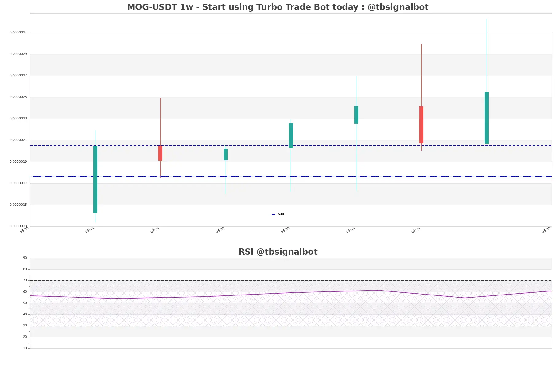 MOG-USDT_1w