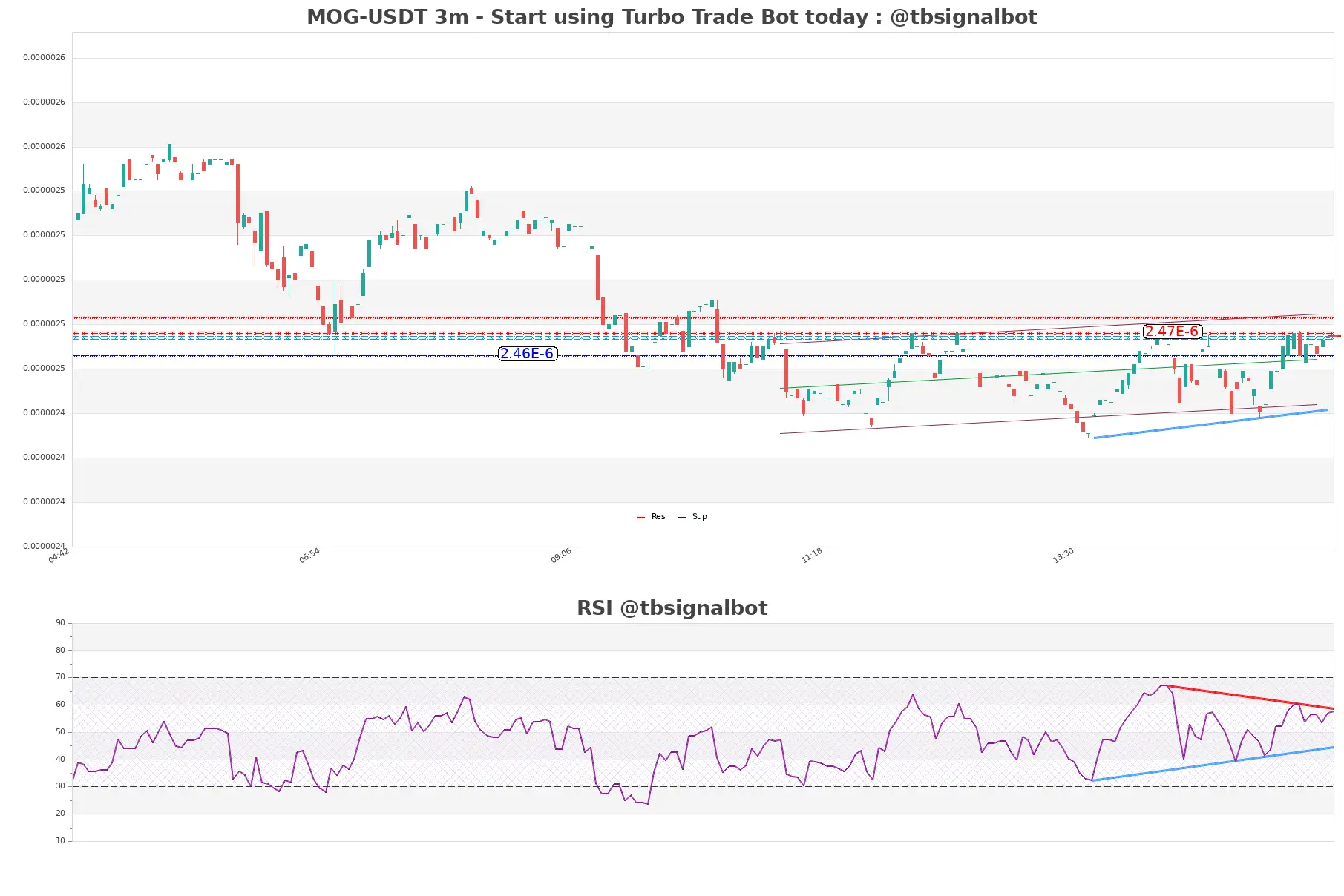 MOG-USDT_3m