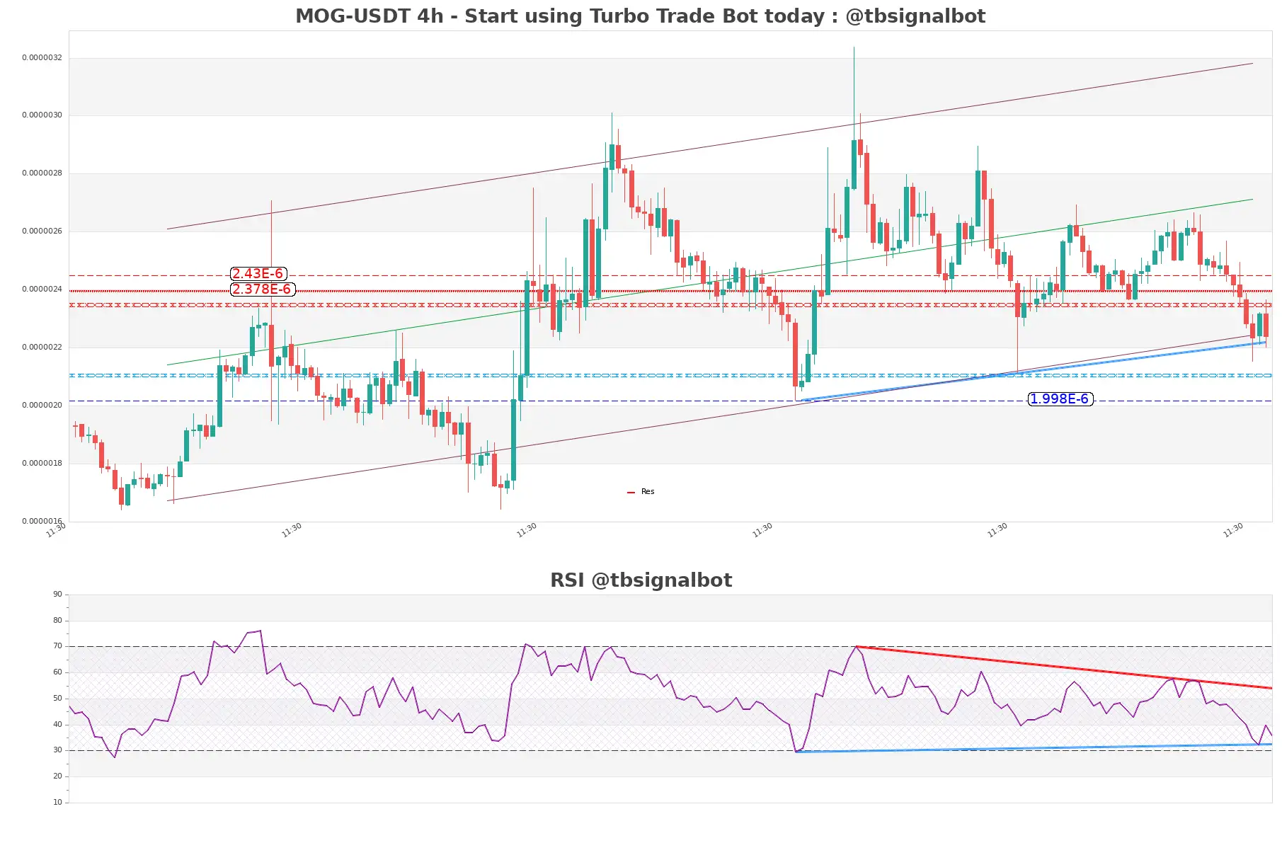 MOG-USDT_4h