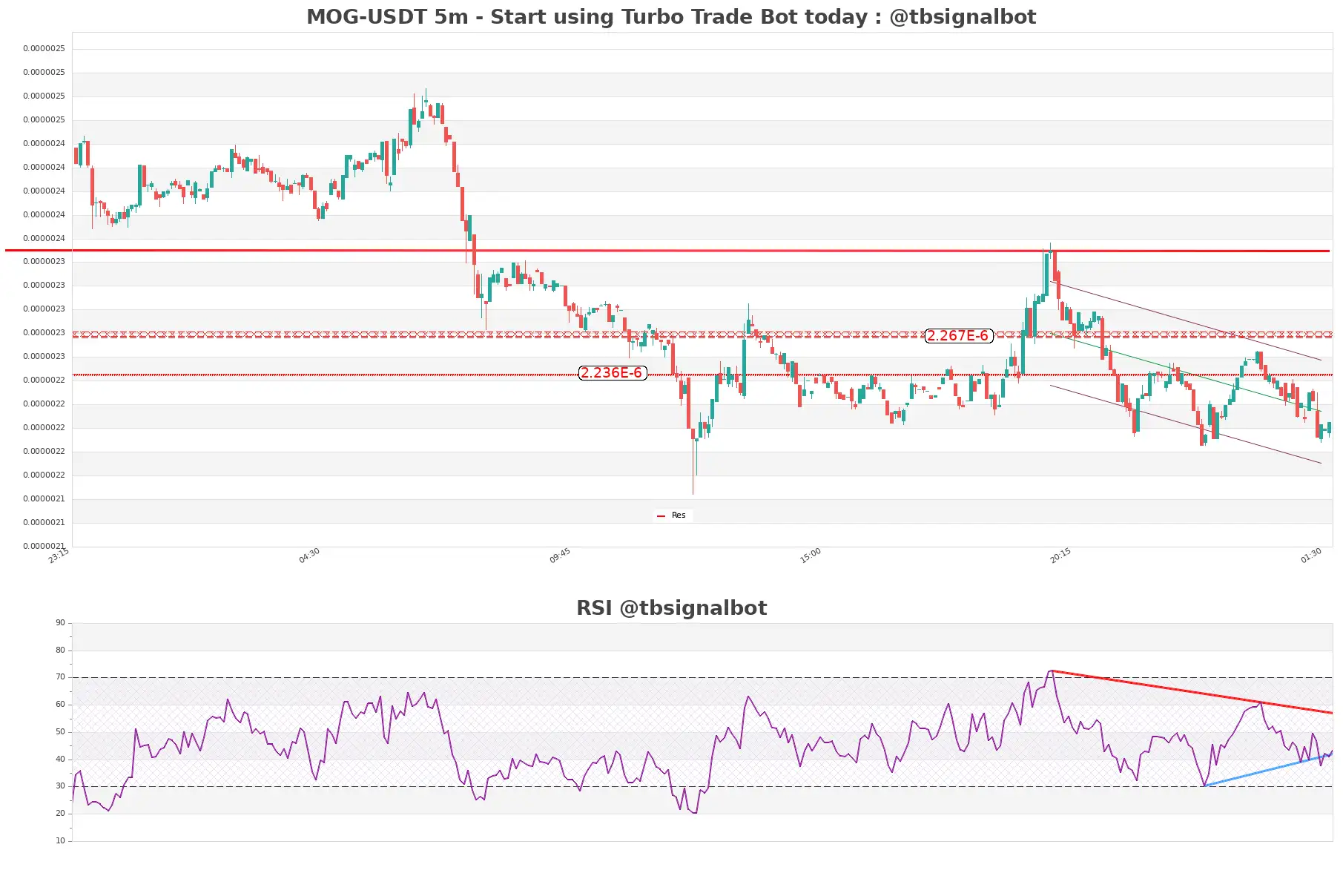 MOG-USDT_5m