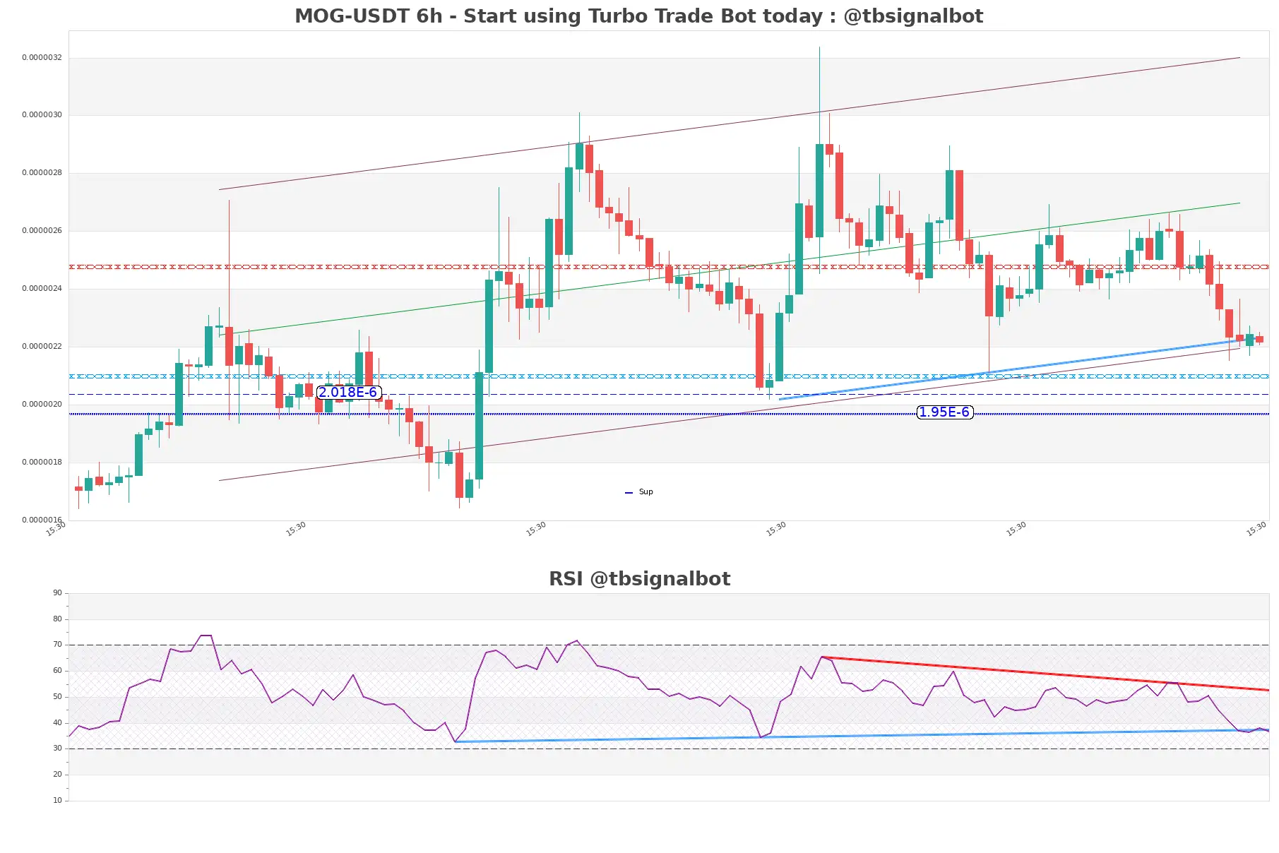 MOG-USDT_6h