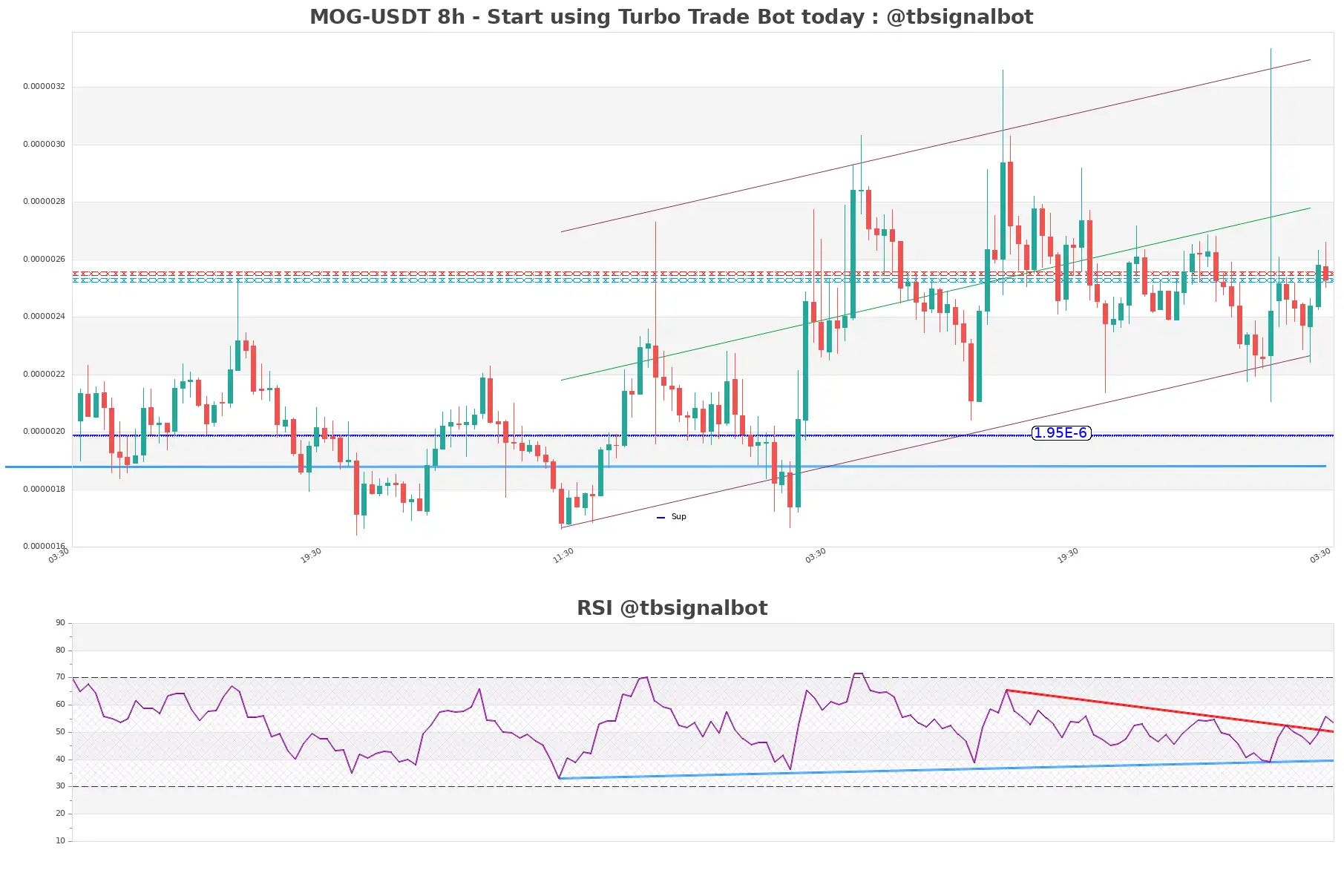 MOG-USDT_8h