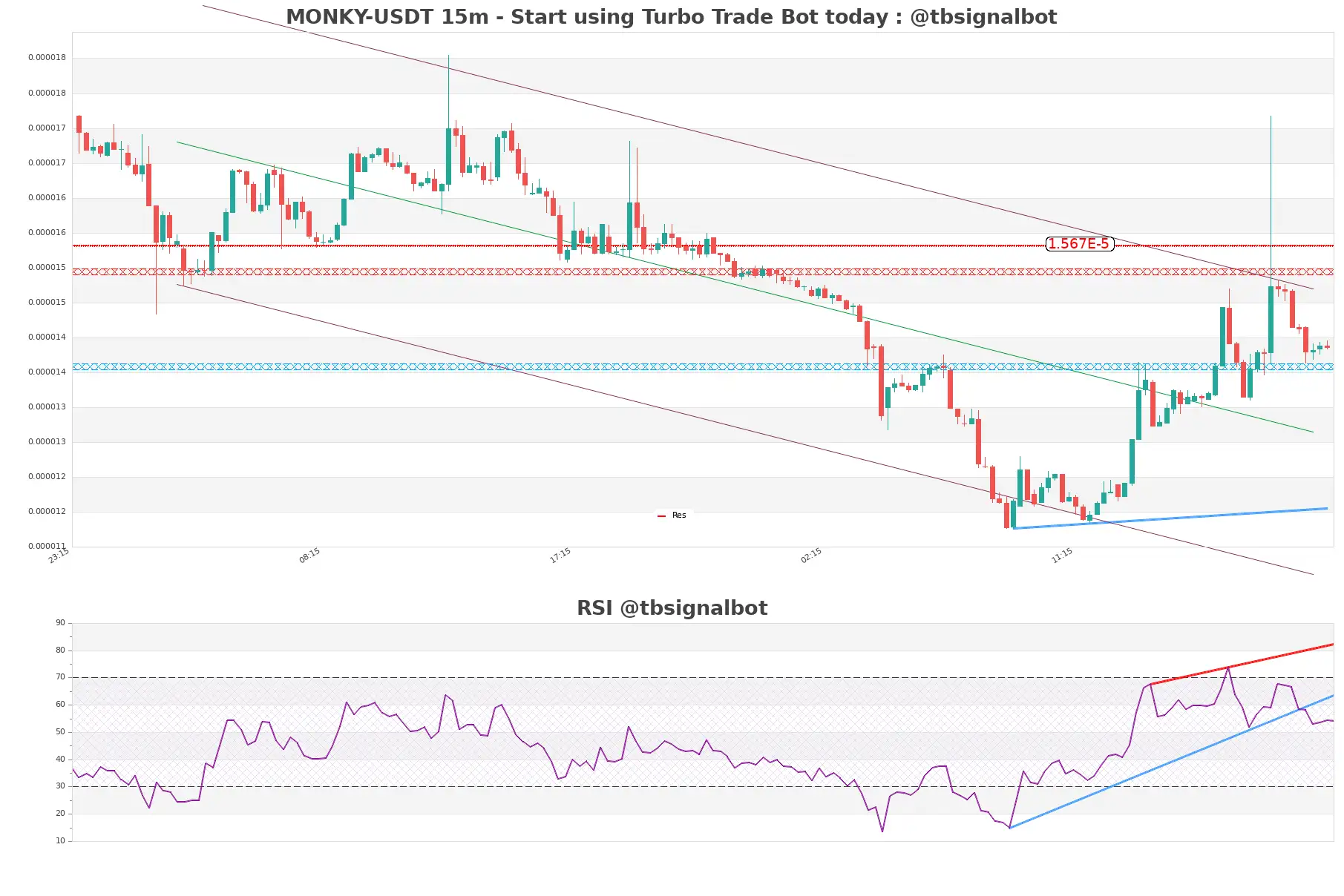 MONKY-USDT_15m