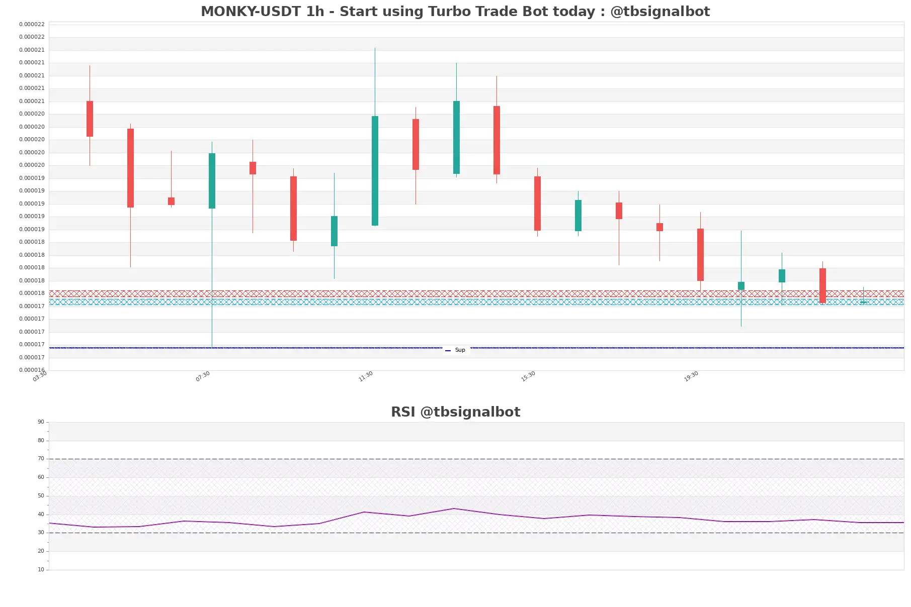 MONKY-USDT_1h