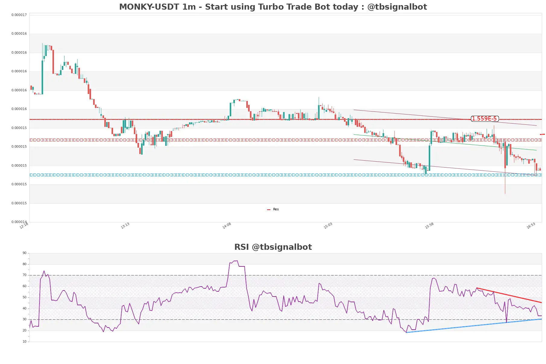 MONKY-USDT_1m