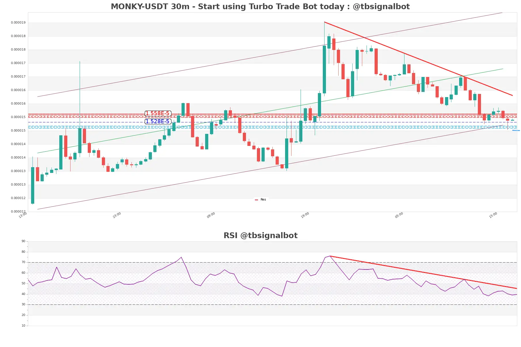 MONKY-USDT_30m