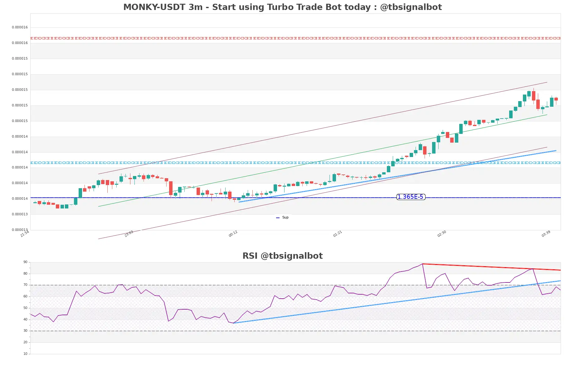 MONKY-USDT_3m