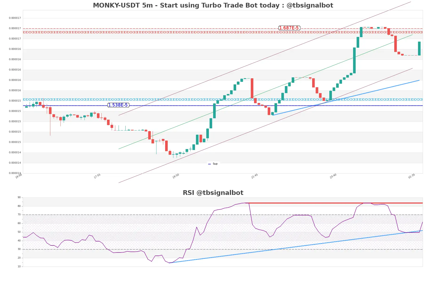 MONKY-USDT_5m