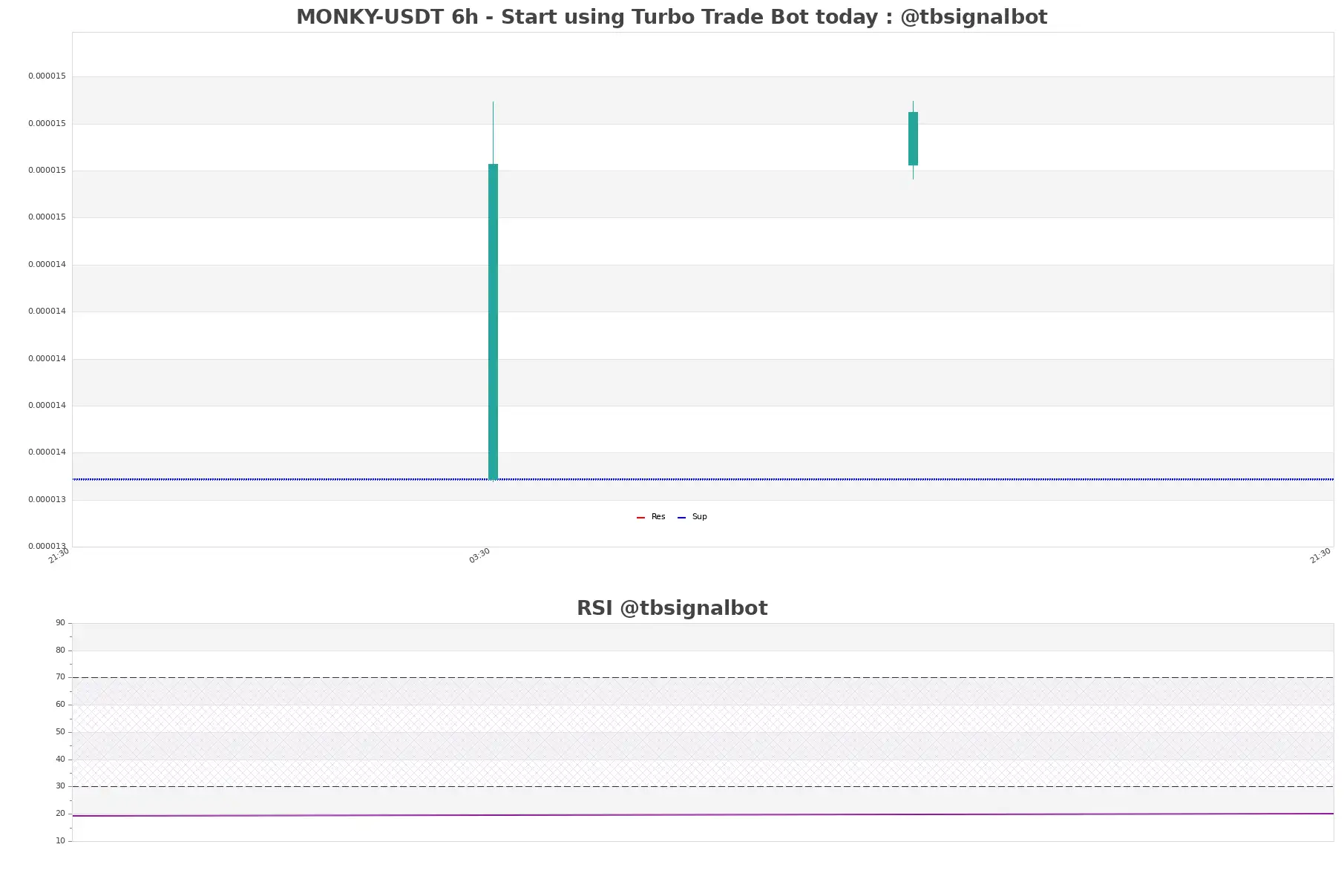 MONKY-USDT_6h