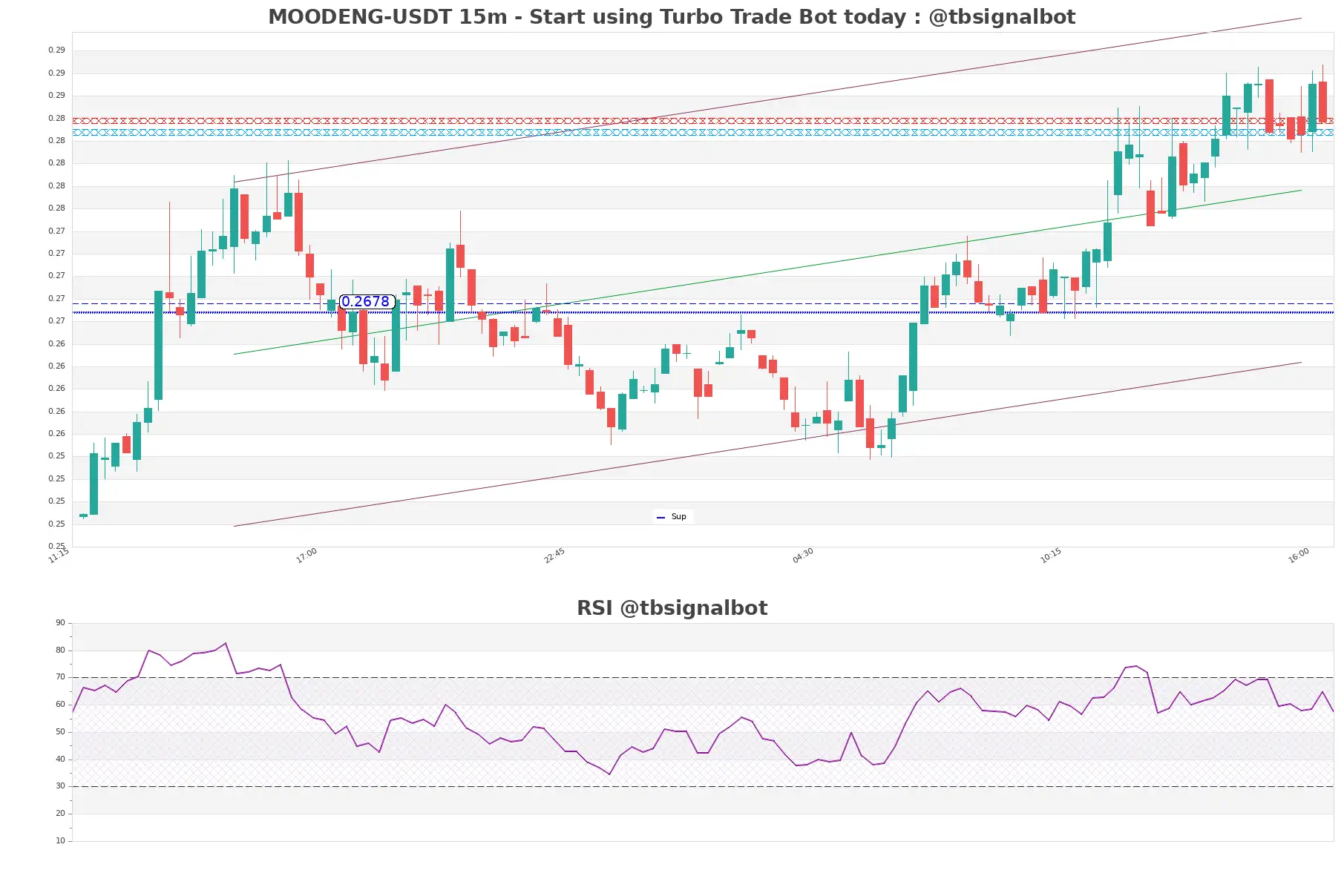 MOODENG-USDT_15m