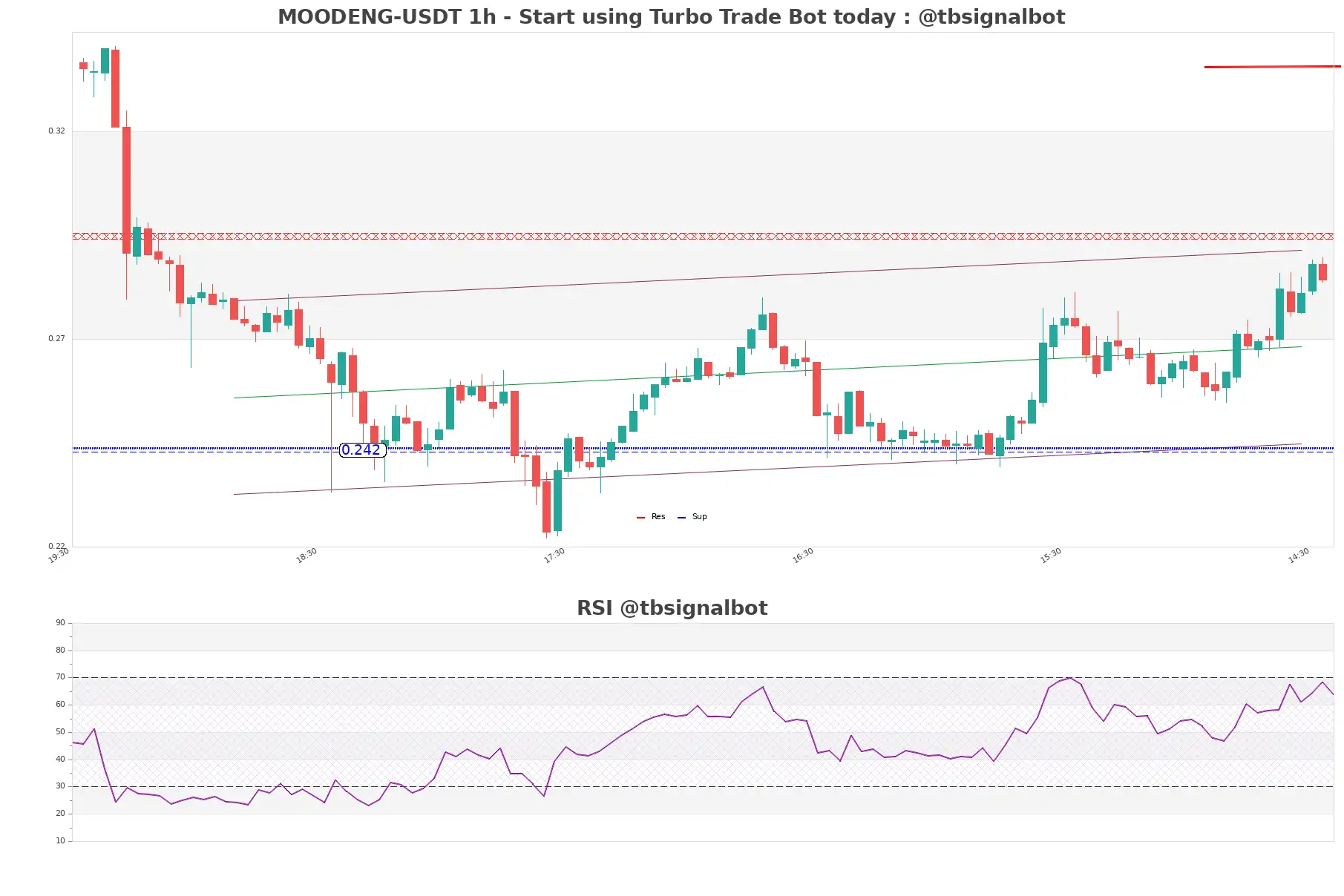 MOODENG-USDT_1h