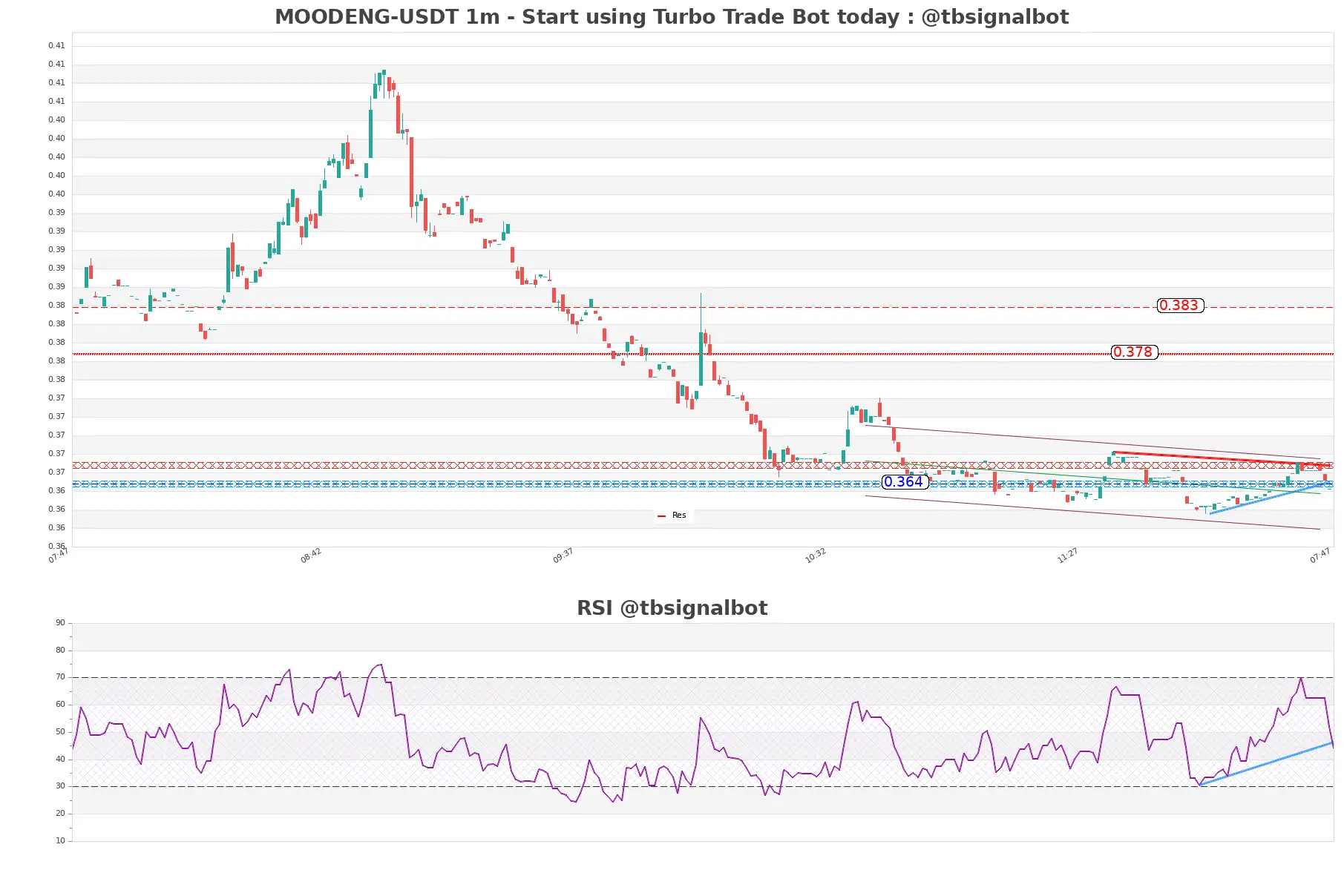 MOODENG-USDT_1m